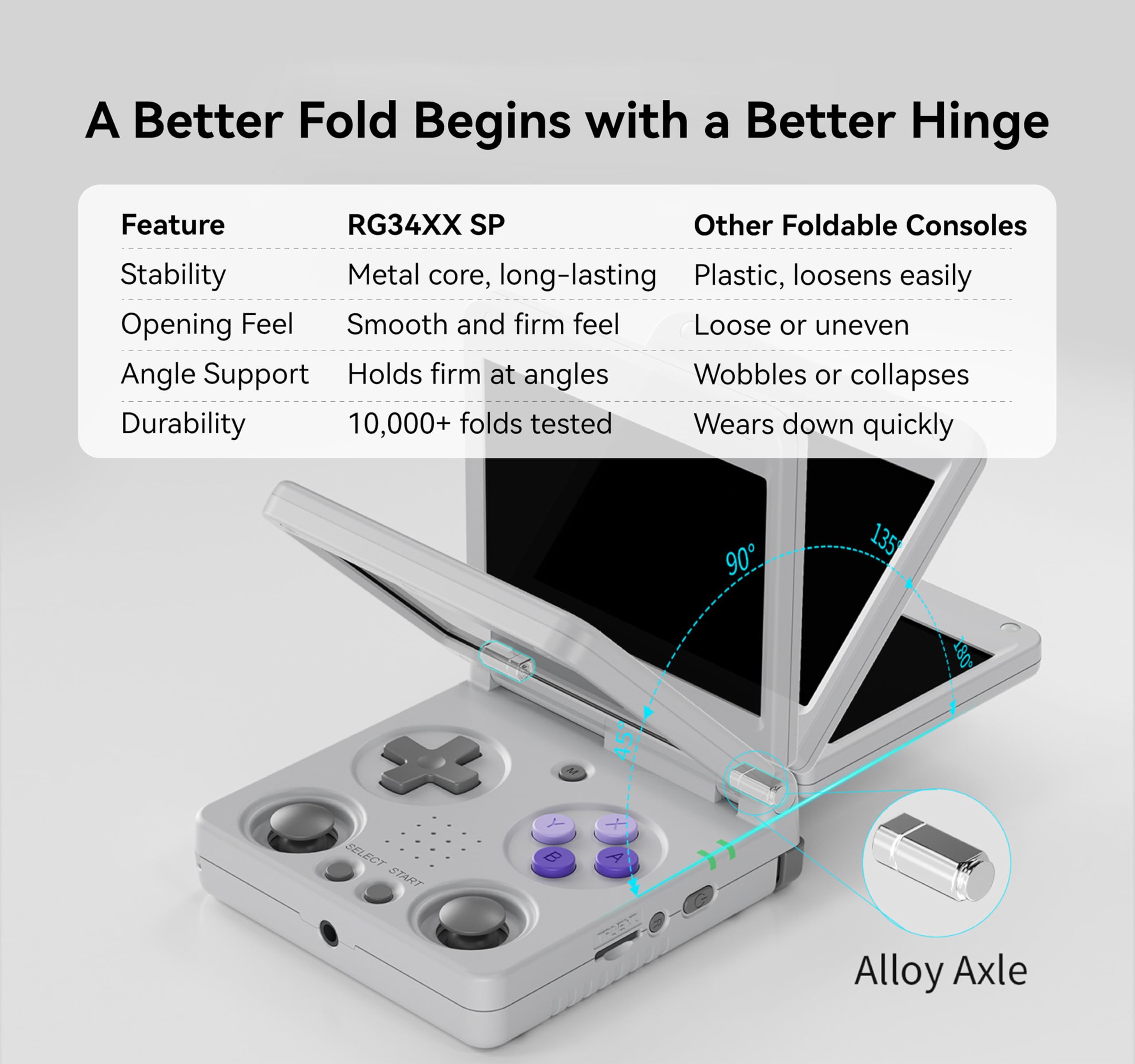 Amazon.com: Anbernic RG34XXSP Retro Gaming Console – Flip